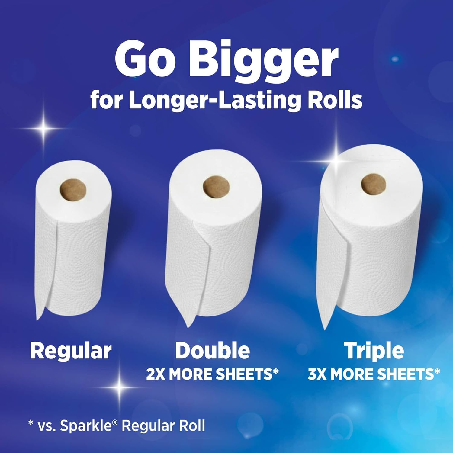 Sparkle Tear-A-Square Paper Towels - 12 Double Rolls of Strong 2-Ply for Kitchen Cleanup