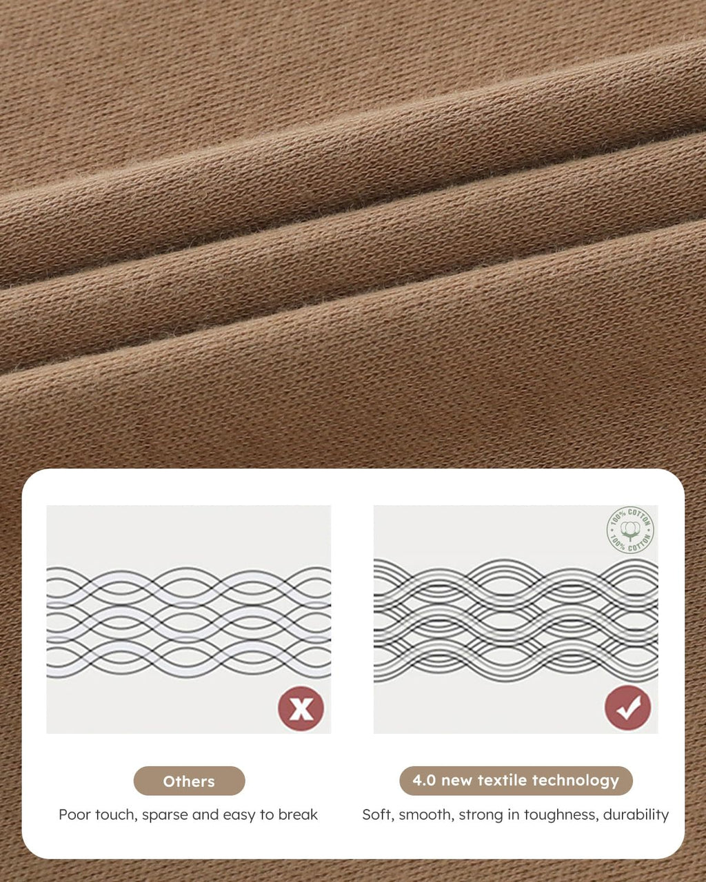 Yoofoss Baby Sleep Sack - 100% Organic Cotton Wearable Blanket for 18-24 Months | 3 Pack, Comfy & Lightweight