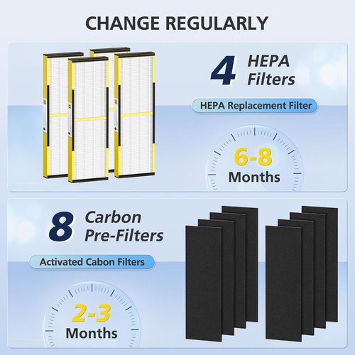 **G-Guardian 4-Pack HEPA Filter B Replacement - Compatible with AC4825, AC4300, AC4800 Models**