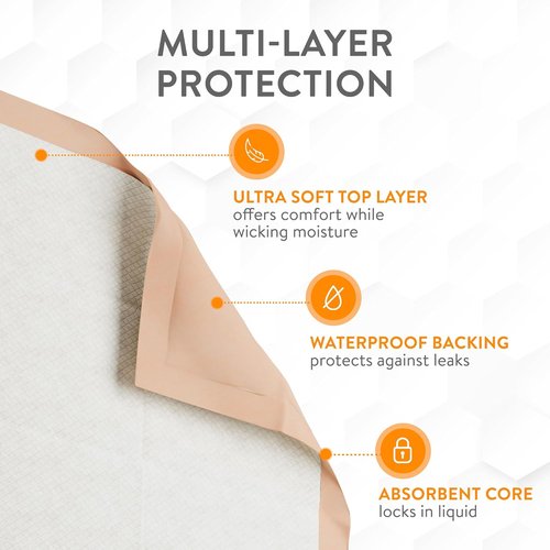 Inspire XL Super Absorbent Bed Pads - Ultra Thick 30 x 36 for Incontinence | 50 Count Disposable Underpads