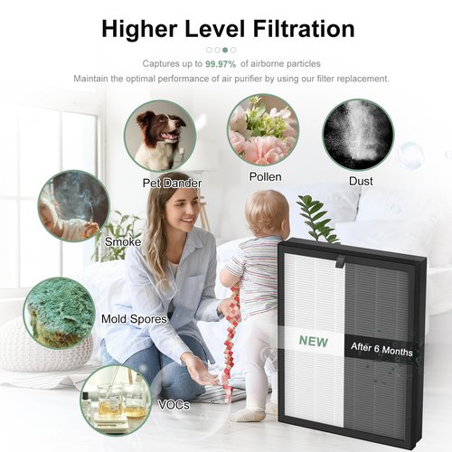 Luripid 2 Pack 400 Hepa 14 Air Purifier Filter Replacement, Compatible with PuroAir 400 Air Purifier, HEPA Filters up to 99.9% of Smoke, Pollen, Dust and Common Household Pollutants