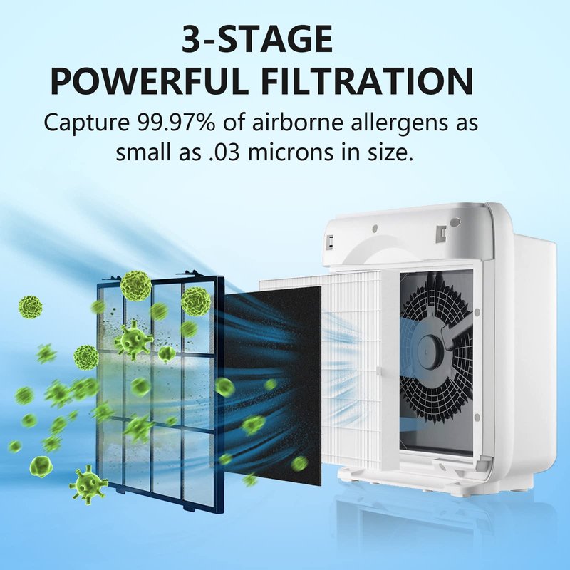 FMDZFL 4 Pack AP-1512HH Replacement Filter Set for Coway Airmega AP-1512HH and and Airmega 200M air Purifier, Compared to Part #3304899, 4 True HEPA + 8 Carbon Filters