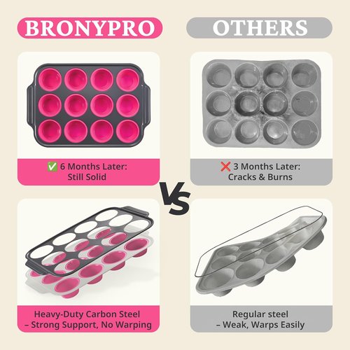 BRONYPRO Silicone Muffin Pans - Nonstick Egg Bite Molds & Cupcake Tins | 12 Regular Size, Rose Pink
