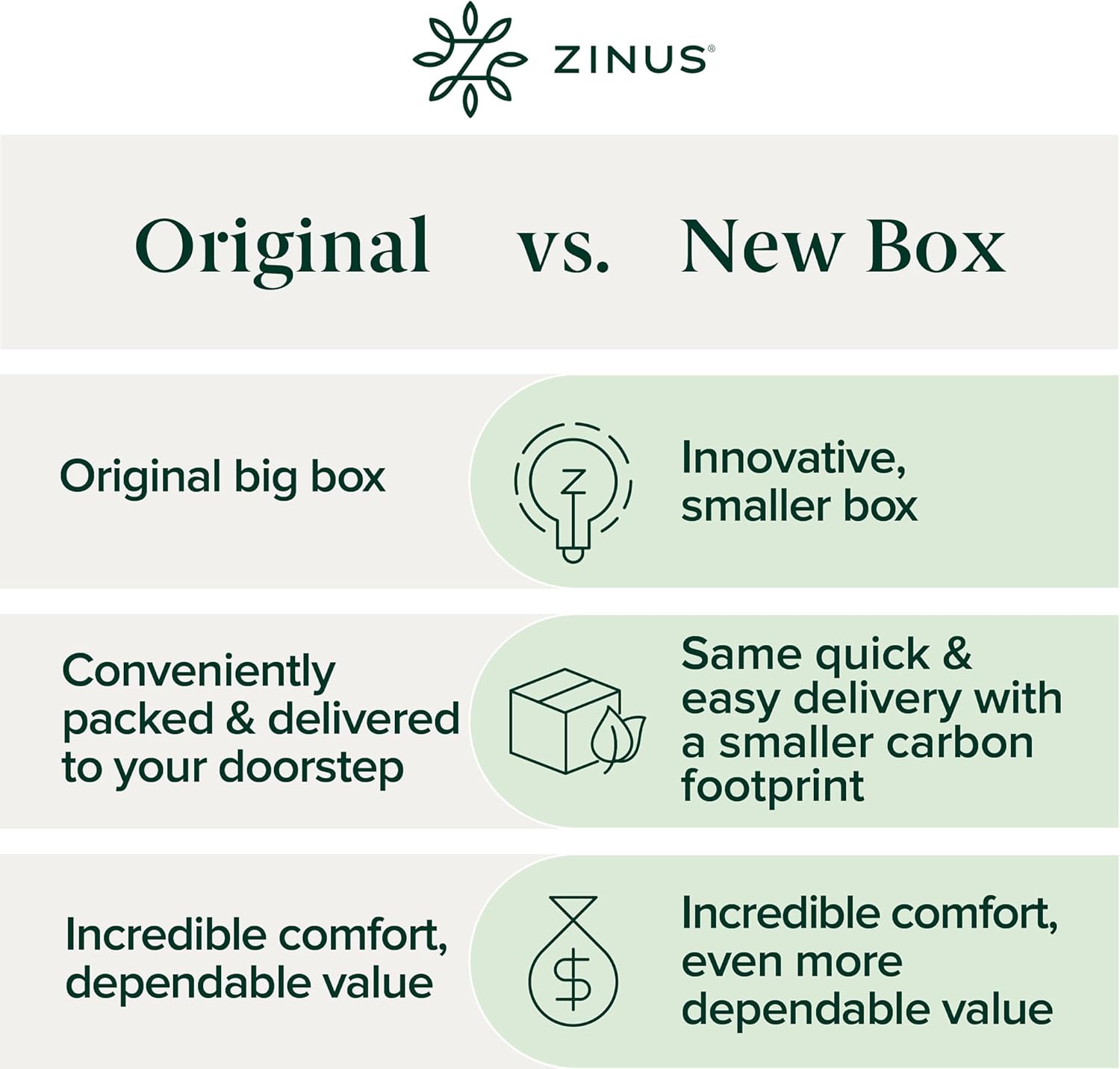 Zinus 6 Inch Green Tea Memory Foam Mattress - Queen Size | Fiberglass Free & CertiPUR-US Certified