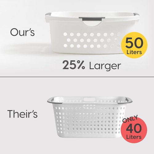 IRIS USA 50L Plastic Laundry Basket - Comfortable Carry Handles, Ventilated Design | 3-Pack, White