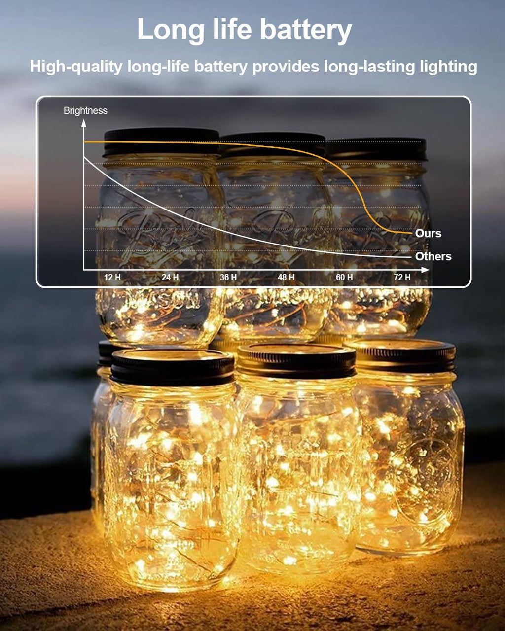 Skiennix 12 Pack Fairy Lights - 7ft 20 LED Battery Operated Twinkle Lights for Mason Jars & Crafts | Warm White & Cool White