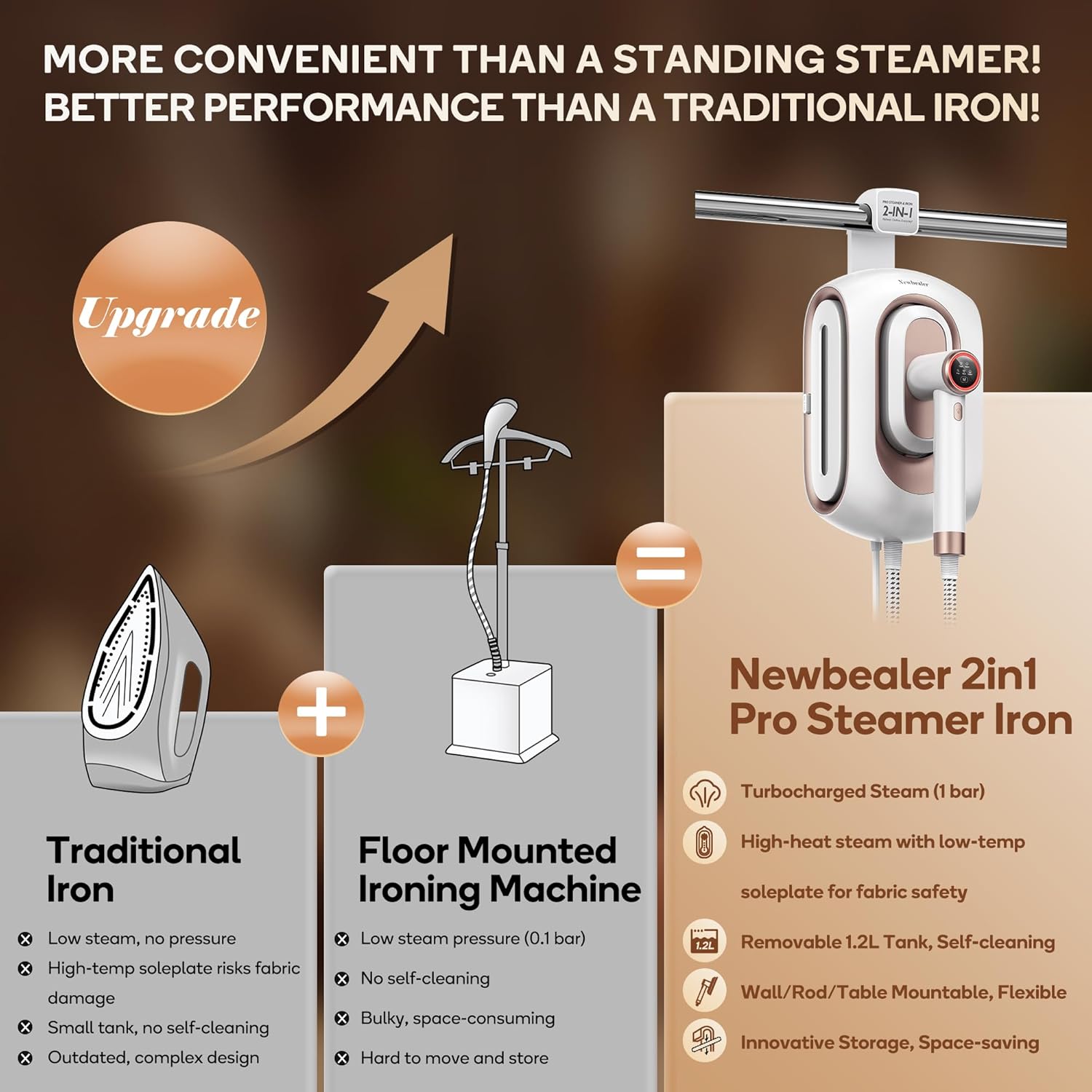 Newbealer 2-in-1 Pro Steam Station Iron - 1550W Turbocharged Steam, 30s Heat Up, 1.2L Tank, Auto-Off