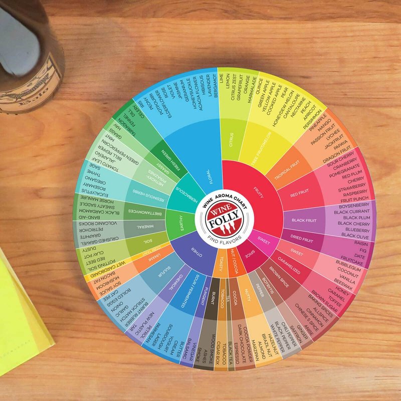 Wine Folly Wine Aroma Wheel Chart – 1-Pack Double-Sided Wine Tasting Guide | Durable Glossy Reference Tool for Red, White, Rosé & Sparkling | Sommelier Study Aid