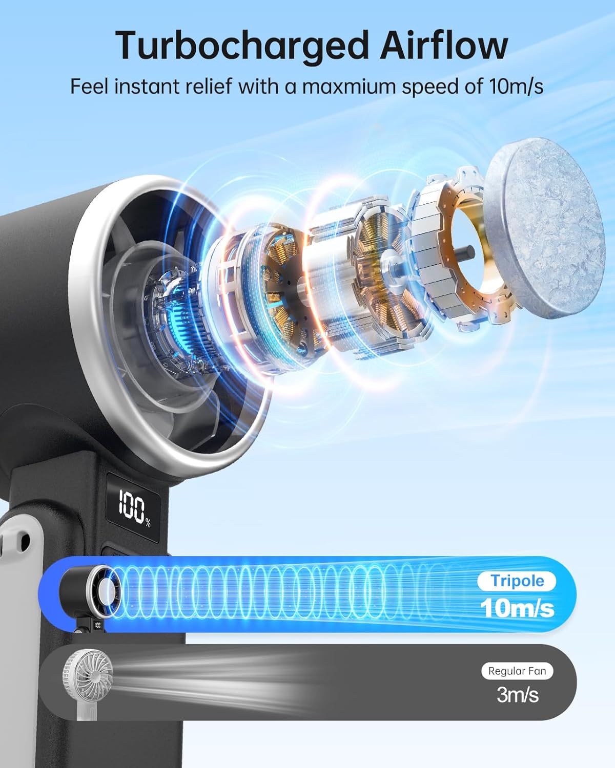 TriPole Portable Handheld Turbo Fan - 5-Speed Rechargeable Mini Fan with Ice Cooling | Foldable Neck & Desk Fan for Outdoor Use