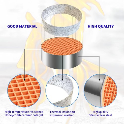 AQBB 6" x 2" Hearth Wood Stove Catalytic Combustor Compatible with Englander Before 1989 and Dovre All Models After 1991,Dutchwest Wood Burning Stoves,Round Ceramic Catalytic Combustor