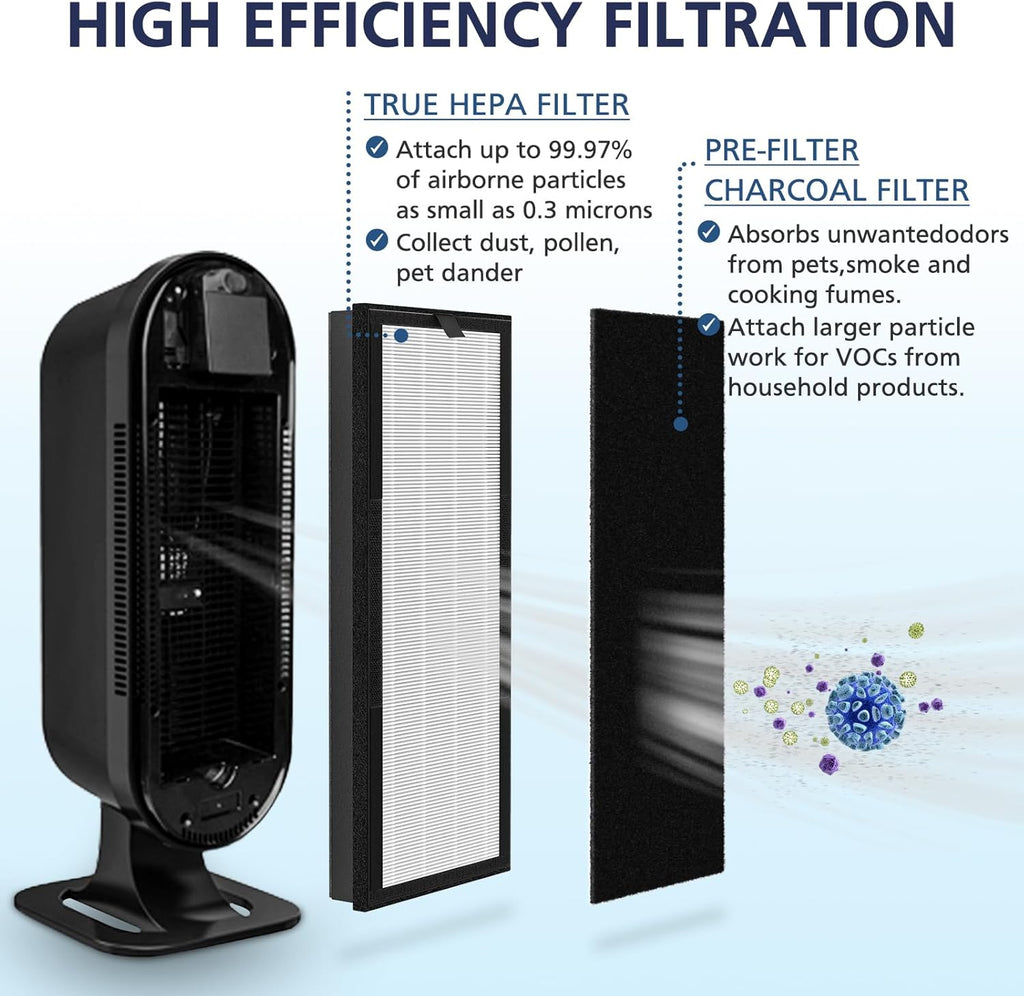 VEVA HEPA Replacement Filter - 2 HEPA Filters & 8 Activated Carbon Pre-Filters | 2+ Year Supply for Home & Office Air Purifier
