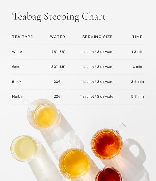 Art of Tea | Cleanse 3.5oz (Green Tea, Ginger, and Pomegranate Tea) | Wellness Loose Leaf Artisan Tea