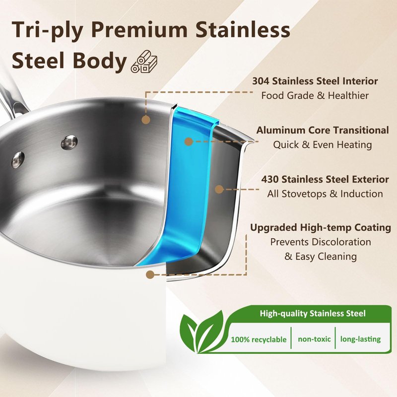 Tri-Ply Stainless Steel Sauce Pan Set with Lids 6PC, 1.5QT & 2.5QT & 3QT, Induction, PFOA Free, Dishwasher Safe,Sauce Pot, Cooking Pot, Tri-Ply Full Body