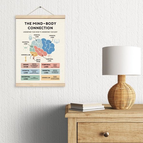 Mind-Body Connection Poster by Therapy Decorations - Educational Canvas Art for Psychologist Offices | Mental Health Decor