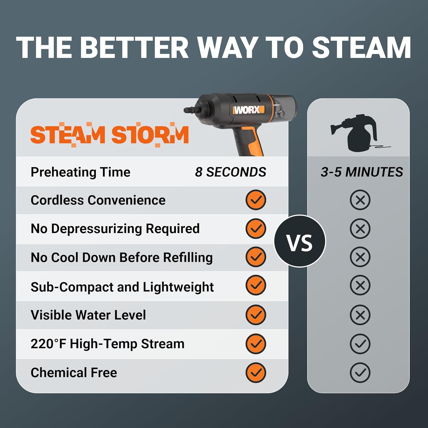 Worx 20V SteamStorm Cordless Handheld Steam Cleaner - Lightweight & Portable with 8-Second Preheat | Includes Accessories