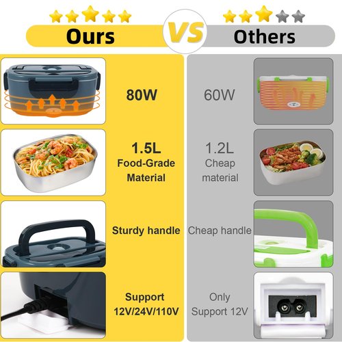 SOHIDA Electric Lunch Box, 12V/24V/110V Portable Food Warmer with SS Fork & Spoon for Car/Truck/Office, 80W Self Heating Lunch Box with 1.5L 304 Stainless Steel Container & 0.45L PP Fruit Box Black