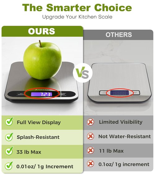 Atogou Digital Kitchen Scale - 33lb/15kg Capacity, Full View LCD Display, Durable Stainless Steel Surface | Black