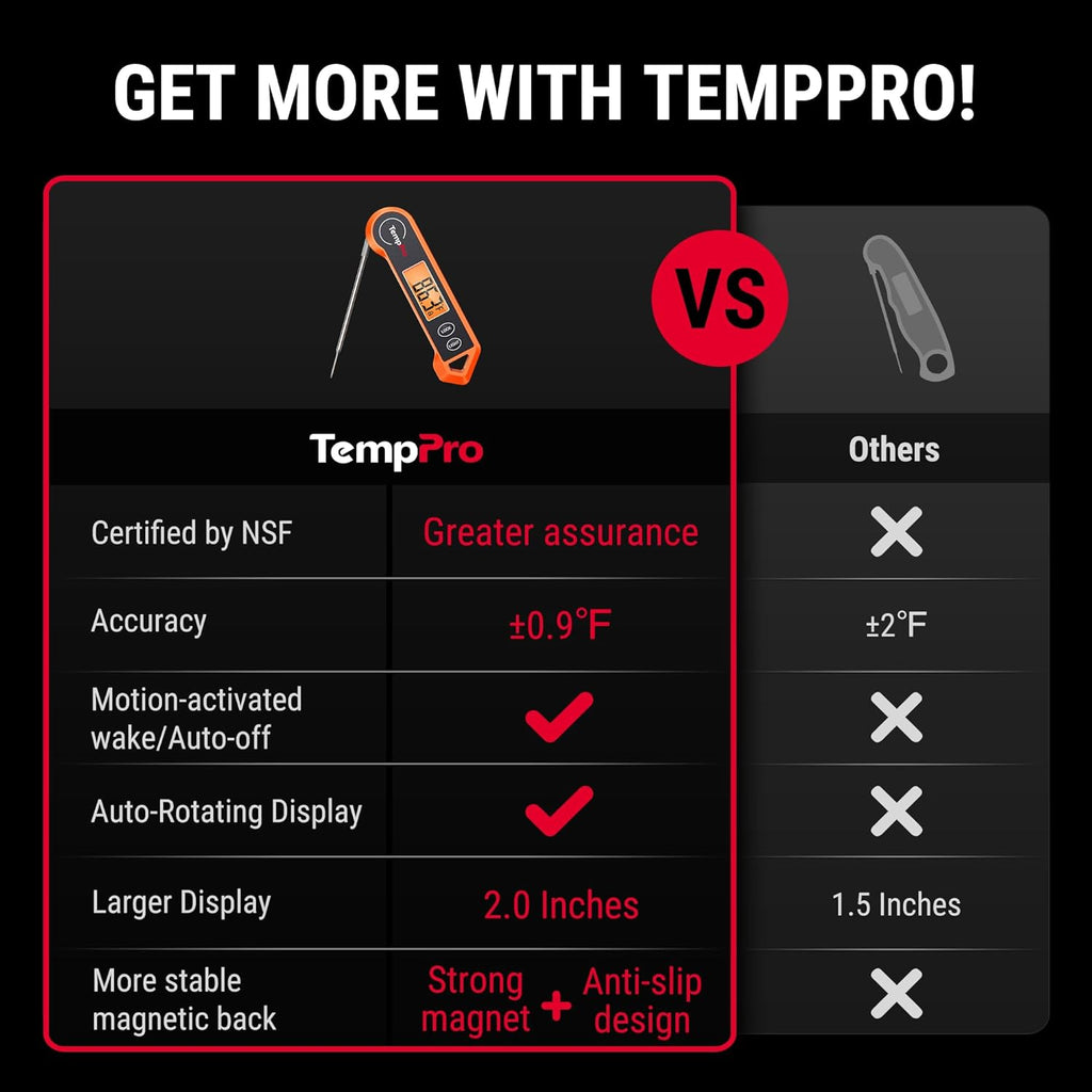 ThermoPro Digital Instant Read Meat Thermometer - Waterproof Kitchen Cooking Tool with Ambidextrous Backlit Display for BBQ & Grilling