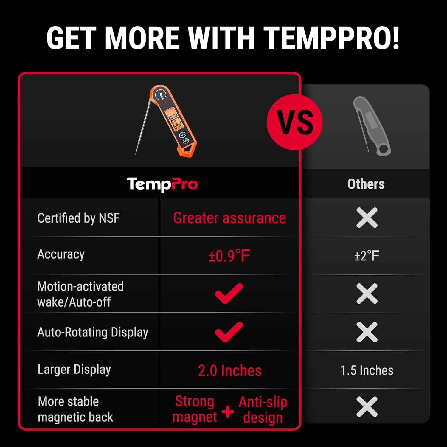 ThermoPro Digital Instant Read Meat Thermometer - Waterproof Kitchen Cooking Tool with Ambidextrous Backlit Display for BBQ & Grilling