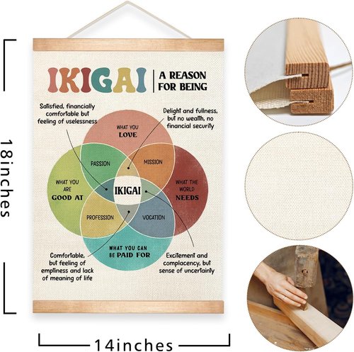 HEYJEEPER IKIGAI Mental Health Wall Art - Motivational Canvas Poster for Counseling & Classroom Decor | Inspirational Self-Growth Decor for Teens