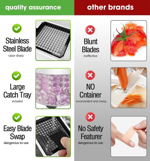 LHS Multifunctional Food Chopper - Onion, Vegetable Slicer Dicer Cutter, Potato Cutter - Veggie Chopper with Container (4 in 1, White)