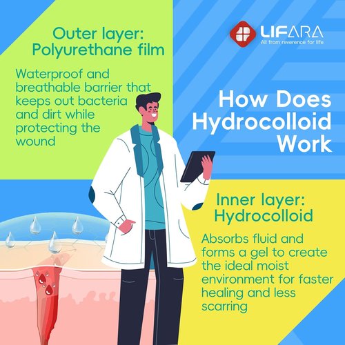 LIFARA Hydrocolloid Roll for Wound Care - Ultra Absorbent & Waterproof Bandages | 2in x 16ft, Self-Adhesive