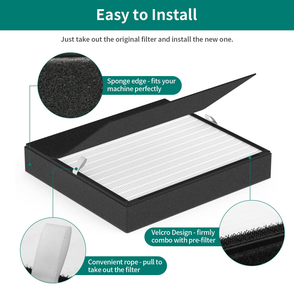 GoKBNY 2-Pack BF35 Replacement Filter Compatible with BF35 for BreatheSmart Classic Purifier, 2×2-in-1 Filters + 2×Carbon Pre-Filters