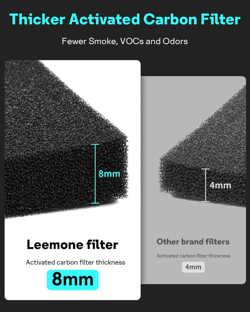 Leemone 311 Auto SmokeBlock Filter Compatible with Blueair Blue Pure 311 Auto Air Purifier, Blue Pure 311 Auto Filter Replacement, Activated Carbon Filter, 2 Pack