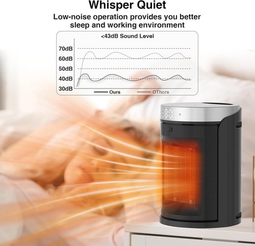 AUBKN Space Heater - Portable Electric Heater with Thermostat & Remote | 1500W Fast Heating for Home & Office