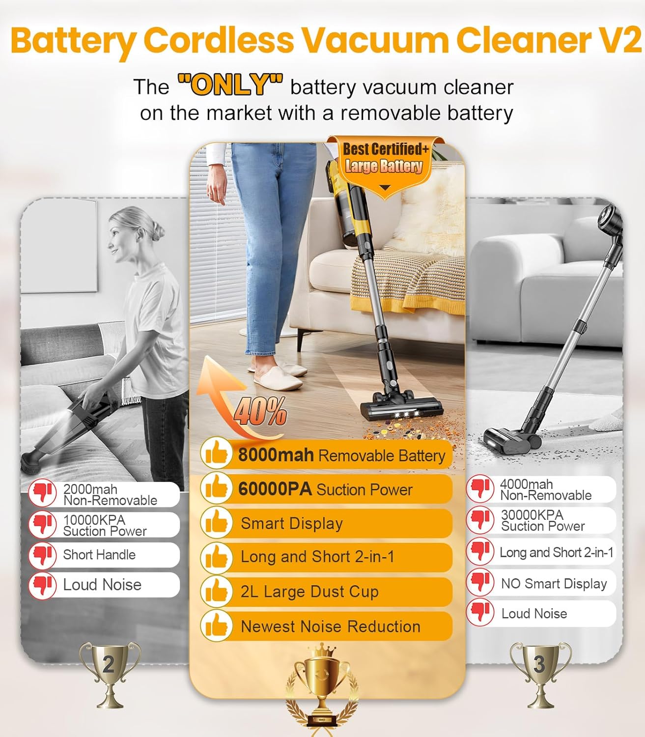 Qimedo 8000mAh Cordless Vacuum Cleaner - 700W Powerful Suction, 90-Inch Extension Tube & 2L Dust Cup | 7-in-1 for Home & Pet Hair