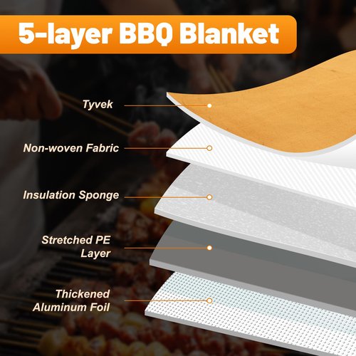 2 Pack BBQ Blanket for Resting Meat, 21&15 Inch Reusable Smoker Meat Resting Blanket with Grilling Guide, Grill Accessories Gifts for Men, Dad