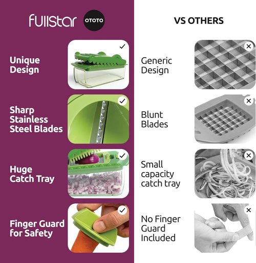 Fullstar Croc Chop Vegetable Chopper & Slicer - Multifunctional Kitchen Gadget for Easy Food Prep