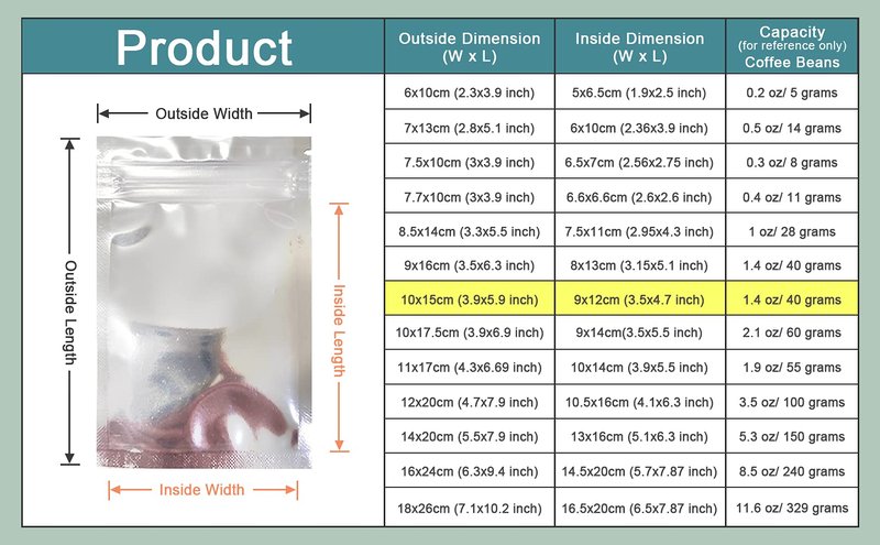 PABCK 100 Pack 3.9x5.9 inch (Inside Size 3.5x4.7 inch) Clear Front Resealable Heat Seal Bags for Zip Bulk Food Storage Lock Bag Reclosable Airtight Foil Pouch Zipper Lock Packaging with Tear Notches