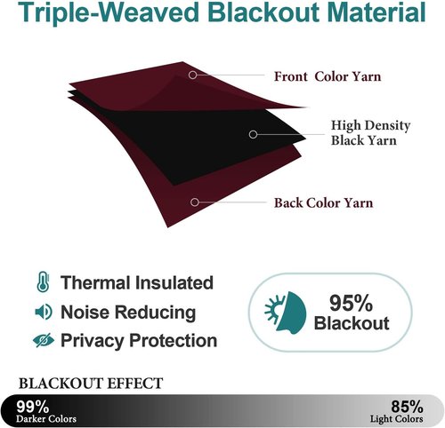 ChrisDowa Grommet Blackout Curtains - Thermal Insulated Room Darkening Panels (Burgundy Red, 52"W x 95"L)
