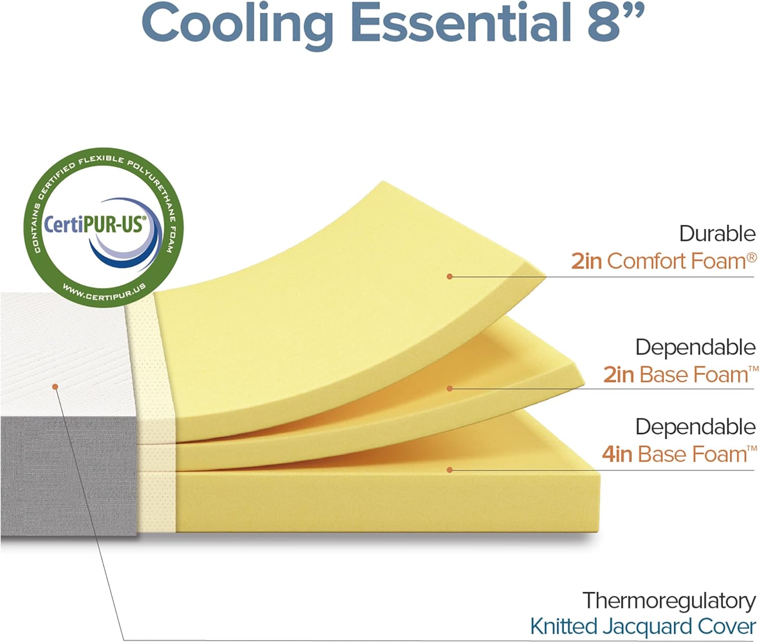 Zinus 8 Inch Twin Cooling Foam Mattress - Affordable Comfort with Certified Safe Materials