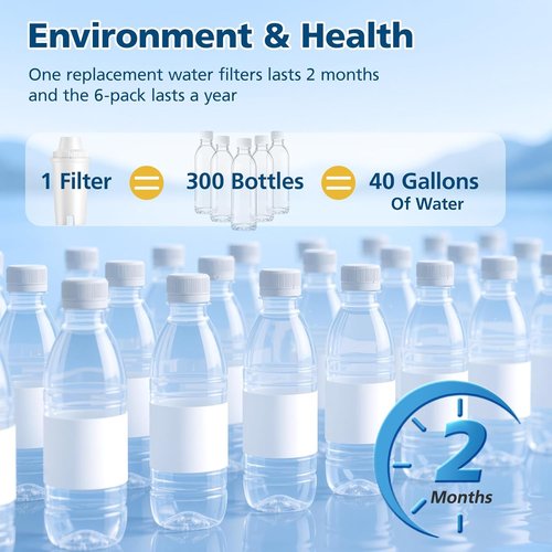 Brita® Water Filter Replacement - 6 Pack, BPA-Free & NSF Certified for Classic OB03, Mavea® 107007 35557, UltraMax