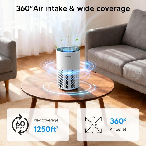 H14 HEPA Air Purifier by [Brand Name] - Ultra Quiet 24dB Aroma & Sleep Mode - Ideal for Rooms Up to 1250 Ft², White