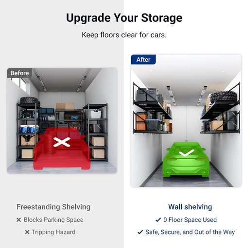 FLEXIMOUNTS 2-Pack Garage Wall Shelving | Heavy-Duty 2x4ft Storage Rack with 660lbs Capacity