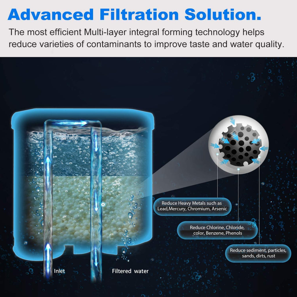 2-Pack Spring Source CMF009 Coffee Machine Water Filter Compatible with Philips Saeco AquaClean CA6903