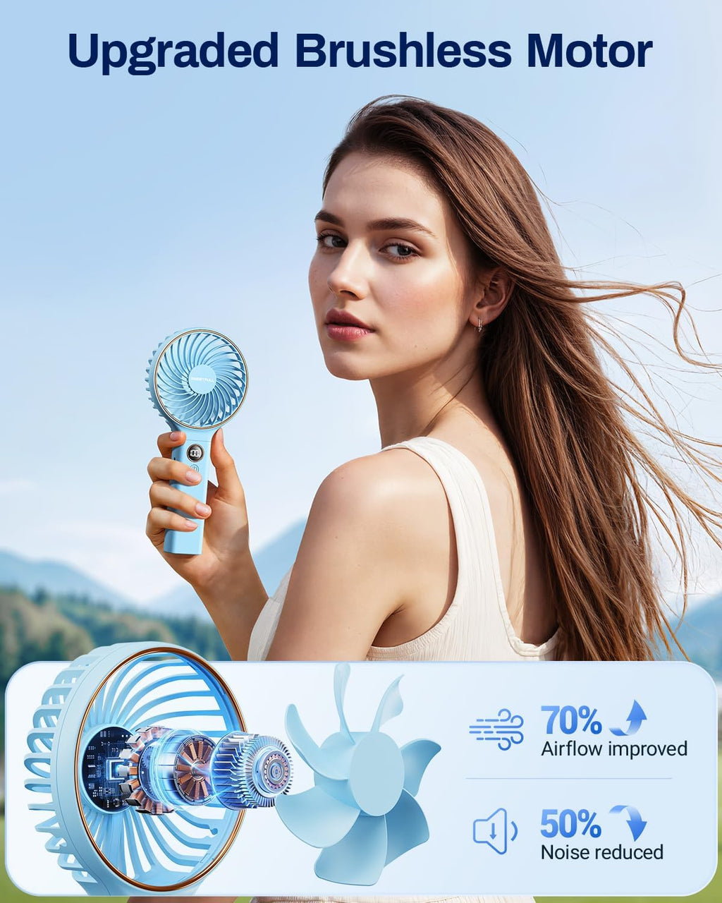 Sweetfull Handheld Portable Fan - 5000mAh Rechargeable Battery, 6 Speed Wind, LED Display | Mini Travel Essential