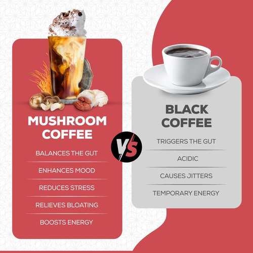 Vilorenz Mushroom-Keto Coffee. NO AFTER TASTE. Organic Adaptogenic Mushrooms, Grass Fed Butter and MCT Oil for Keto lifestyle. Premium Instant Arabica Beans, Medium Roast. 100% COFFEE TASTE