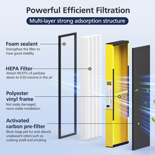 **G-Guardian 4-Pack HEPA Filter B Replacement - Compatible with AC4825, AC4300, AC4800 Models**