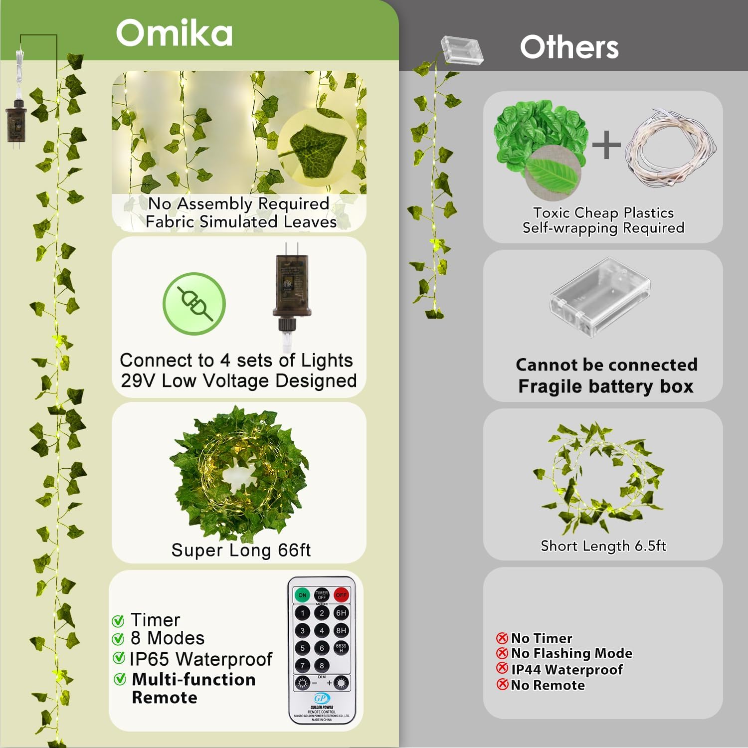 OMIKA 66FT Ivy String Lights - 200 LED Fairy Lights with Remote & Waterproof Design for Bedroom, Garden, Wedding Decor
