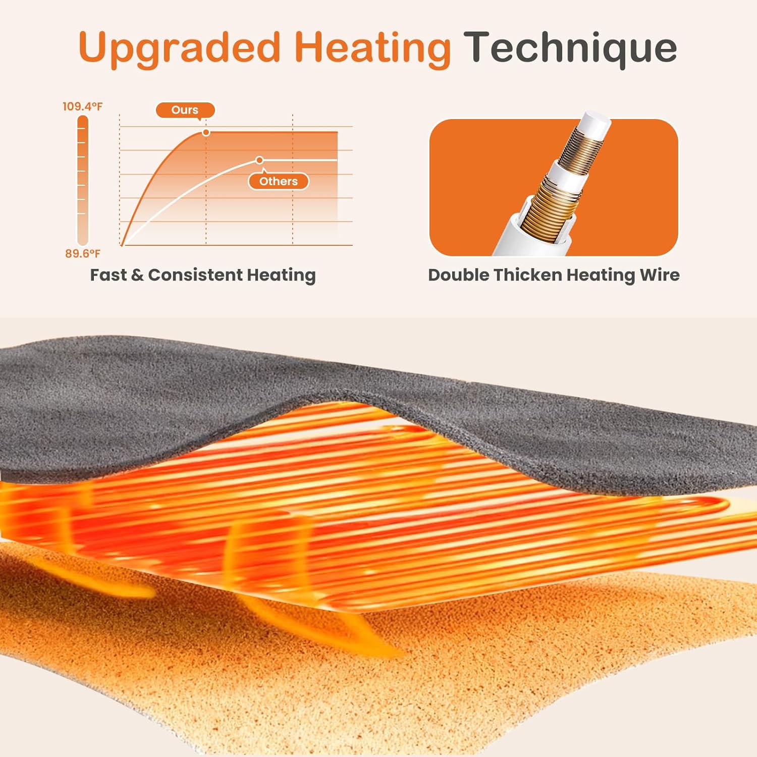 Sweetcrispy Heated Blanket - Full Size 77''x84'' | 10 Heat Levels, Auto-Off, Washable Flannel & Sherpa