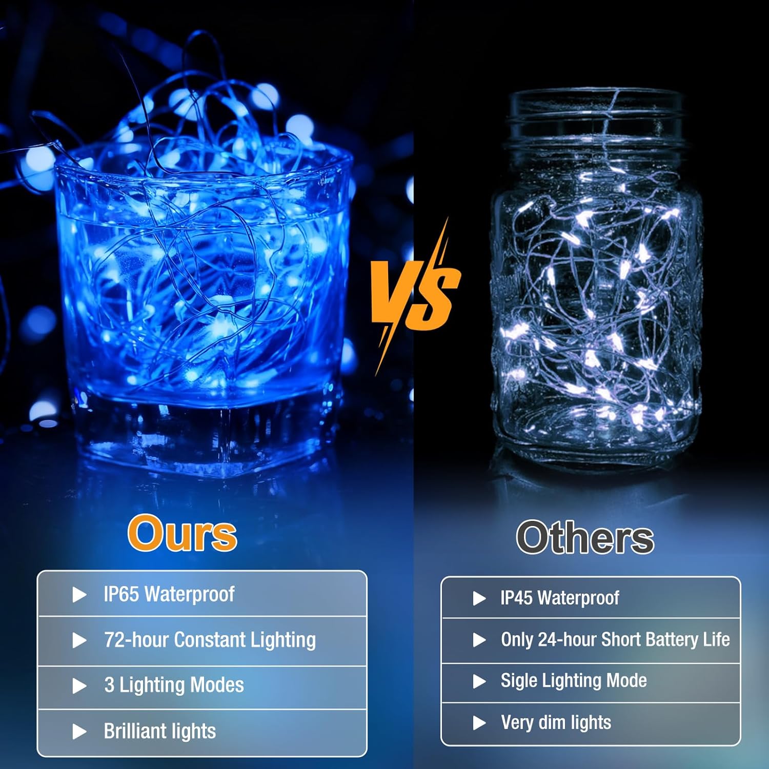 Skiennix 12 Pack Fairy Lights - 7ft Battery Operated 20 LED Twinkle Lights | Waterproof Mini String Lights for DIY Party & Wedding Decor - Blue
