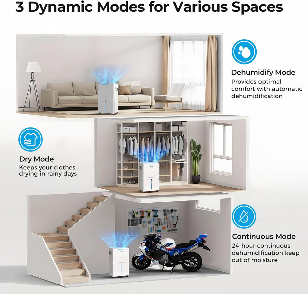 SEAVON 21 Pint Dehumidifier - Powerful Moisture Removal for Home | Smart Humidity Control & 24H Timer