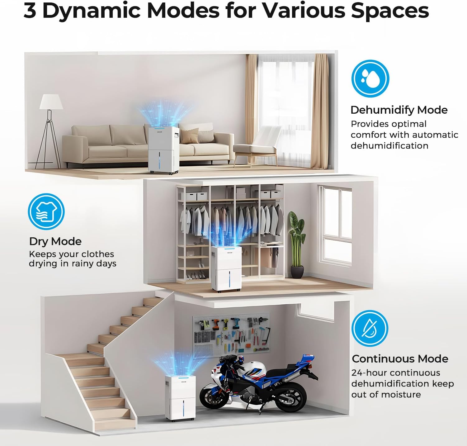 SEAVON 21 Pint Dehumidifier - Powerful Moisture Removal for Home | Smart Humidity Control & 24H Timer