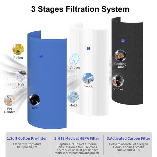XBWW 4 Packs 411 Replacement Filter Compatible with Blue Pure 411, 411+, 411 Auto & Mini with 6pcs Outer Cloth Pre-Filter Cover