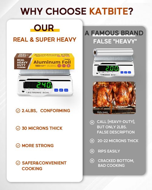 Katbite Heavy Duty Aluminum Foil Roll - 12in x 150ft | 30 Micron Thick, Perfect for Cooking & Grilling