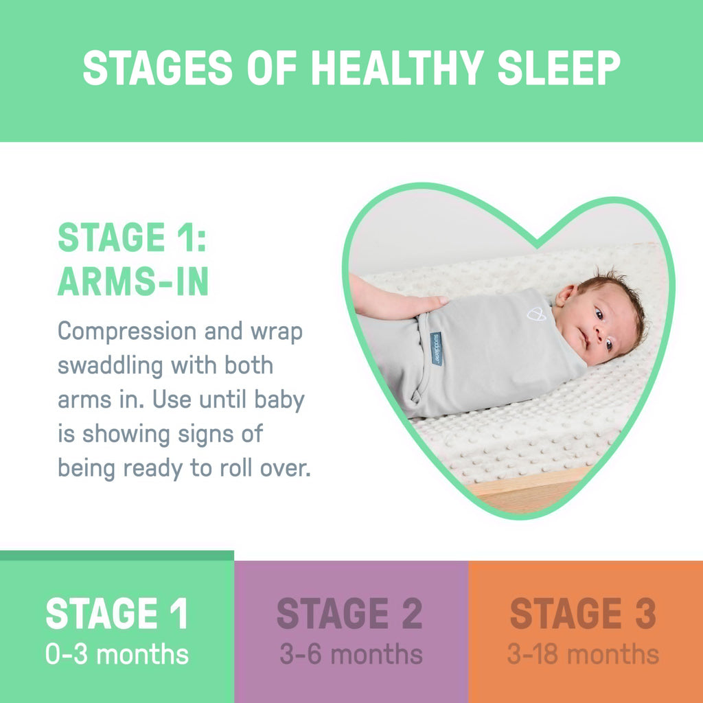 SwaddleMe by Ingenuity Easy Change Baby Swaddle in Size Small/Medium, 0-3 Months, 7-14 Pounds, 3-Pack with Easy Change Zipper - Peekaboo Panda